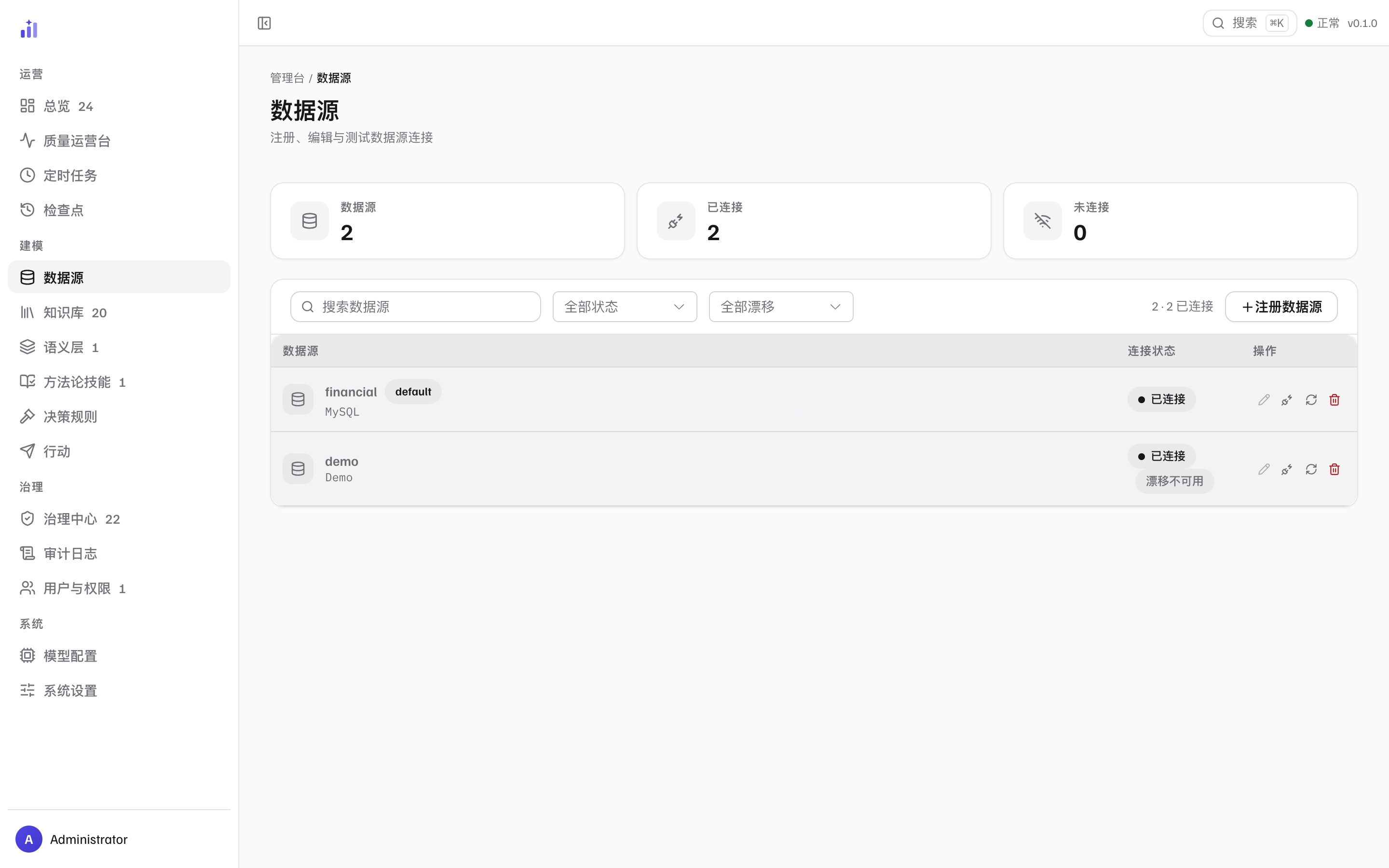 数据源管理页：顶部三项统计、数据源列表（financial 带 default 徽标、demo）、连接状态与操作列