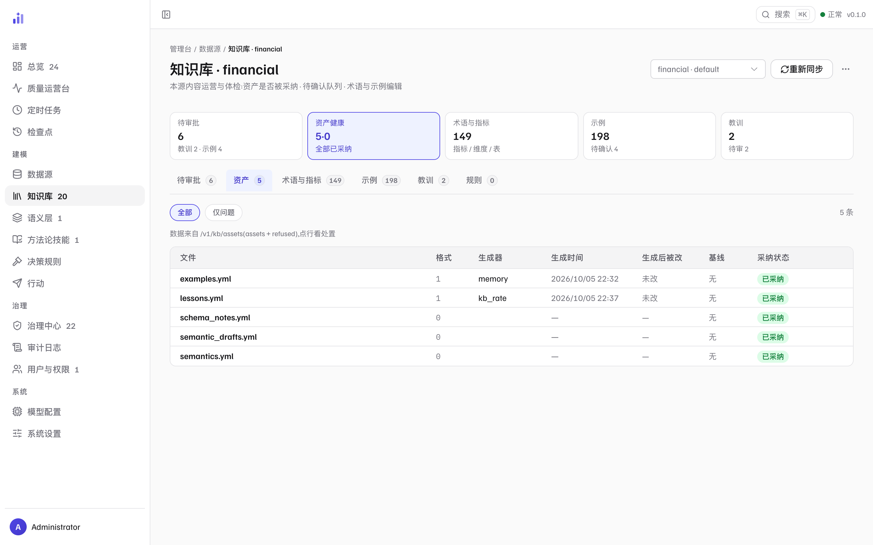 知识库资产 tab：资产健康 KPI、全部/仅问题过滤、资产表（文件、格式、生成器、生成时间、生成后被改、基线、采纳状态）