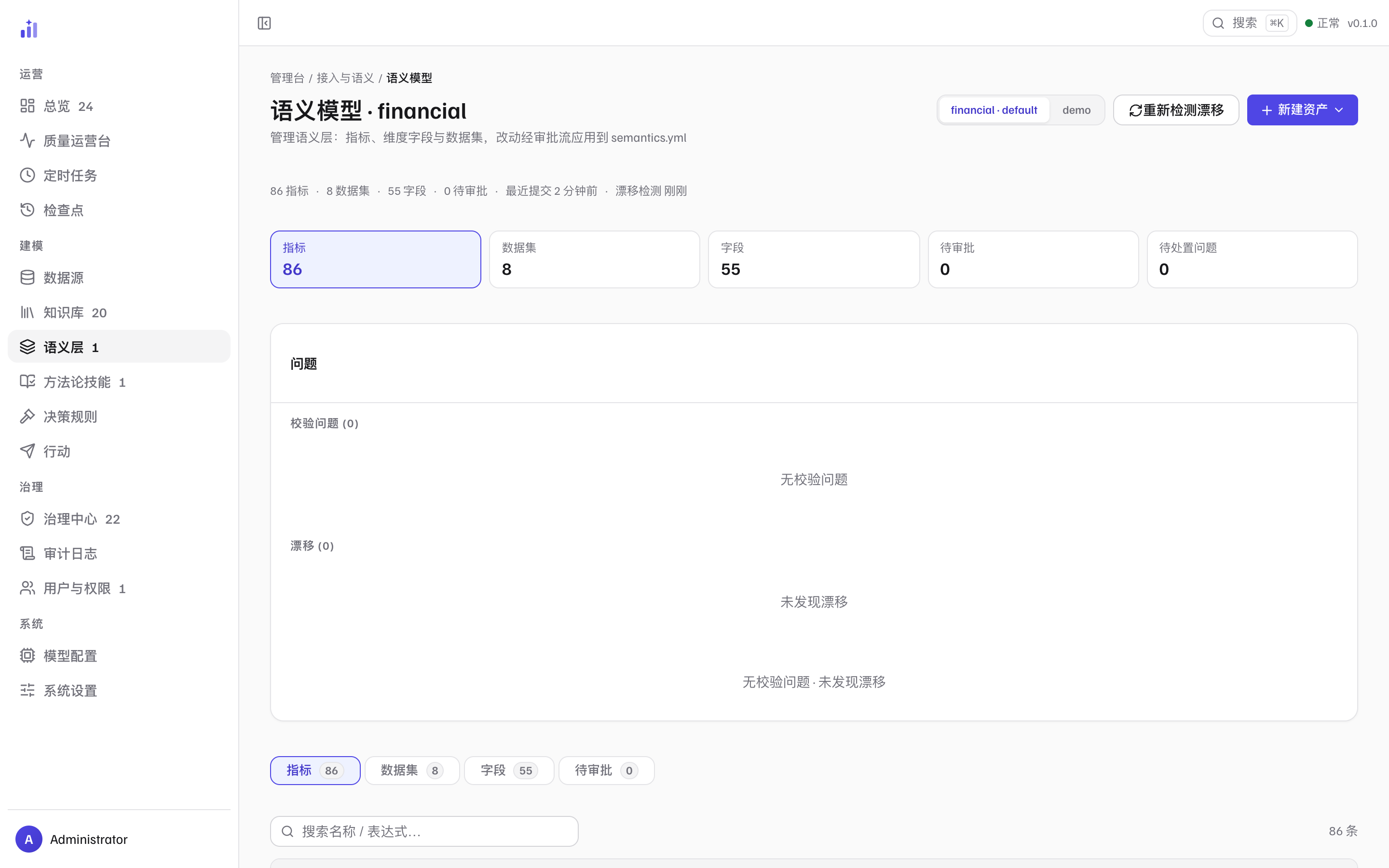 语义模型工作台：摘要行、五项 KPI、问题面板（校验问题与漂移）、指标/数据集/字段/待审批四个 tab 与资产表