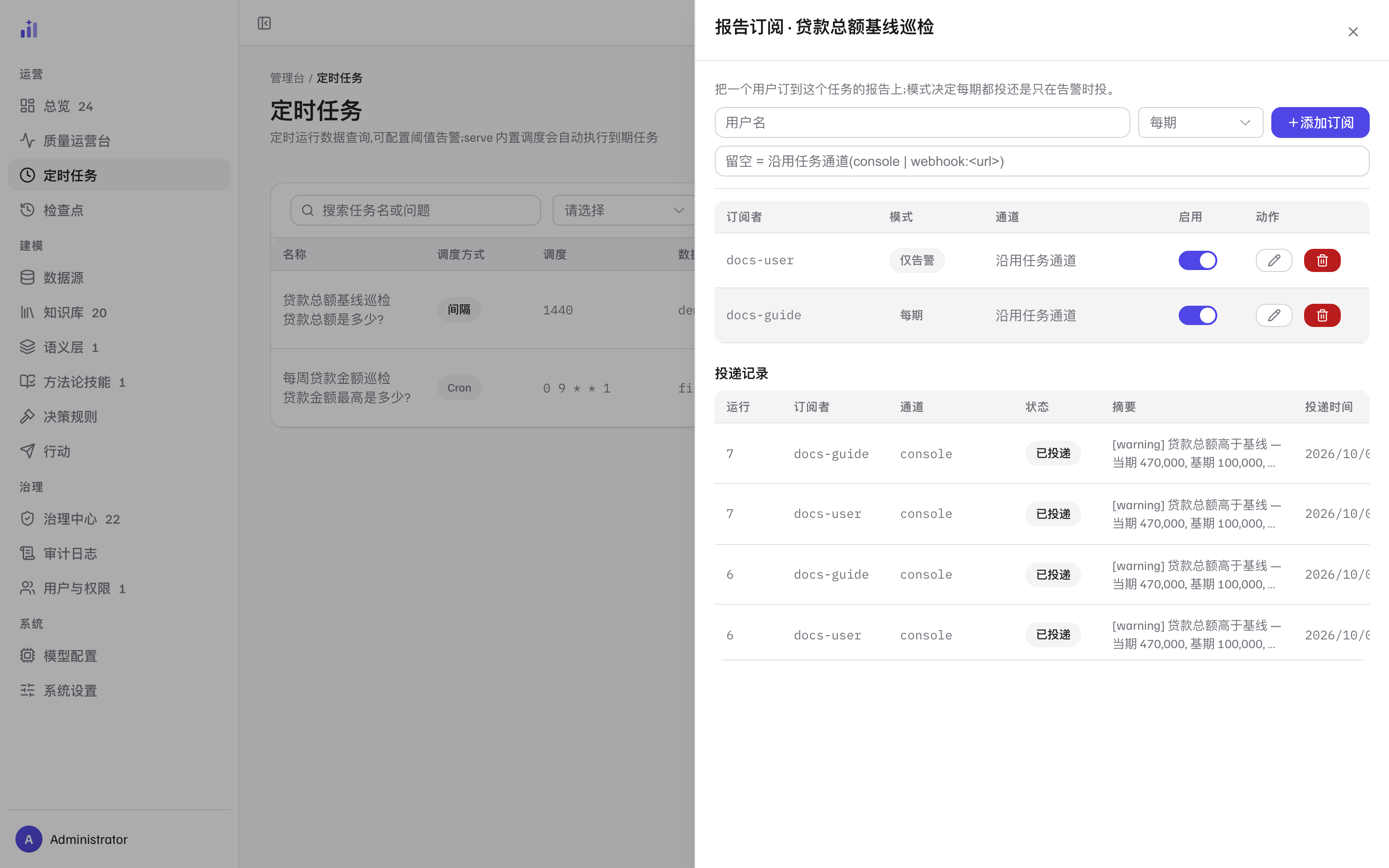 任务的「报告订阅」抽屉：添加订阅（用户名 / 模式 / 通道）、两条生效订阅（docs-user 仅告警、docs-guide 每期，可启停 / 编辑 / 删除）与投递记录表