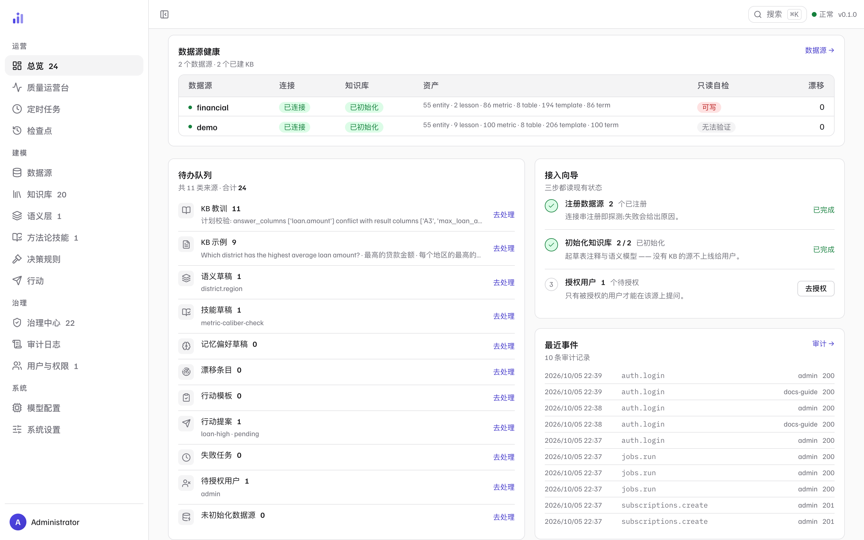 总览下半屏：待办队列十一类来源、每项的去处理按钮、接入向导与最近事件
