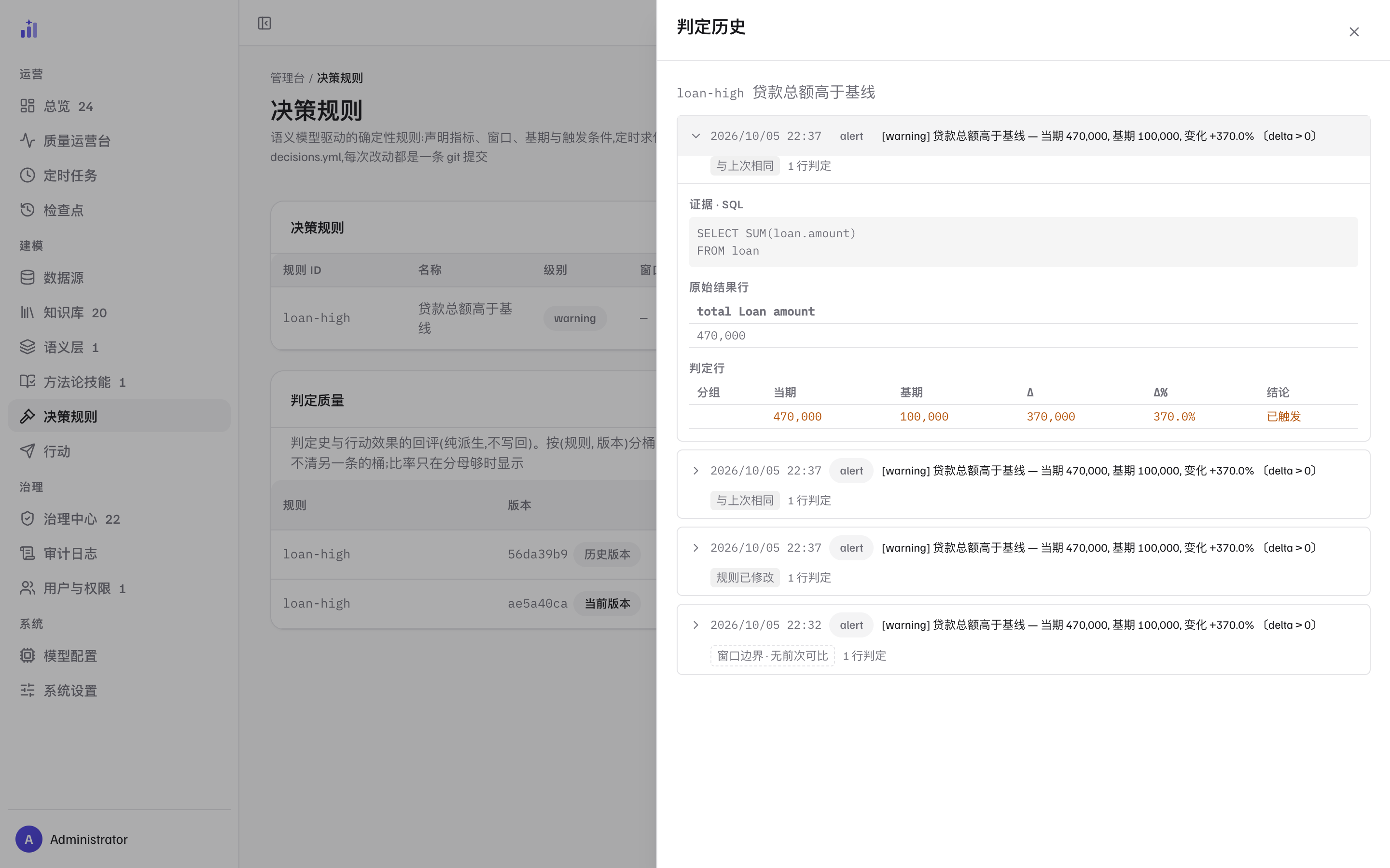 判定历史抽屉（loan-high）：每条判定带级别与一句话消息，展开的一条显示证据 SQL、原始结果行与判定行（当期 / 基期 / Δ / Δ% / 结论）；相邻判定用芯片标出关系——与上次相同 / 规则已修改 / 无前次可比；左侧是判定质量卡，按规则版本分桶