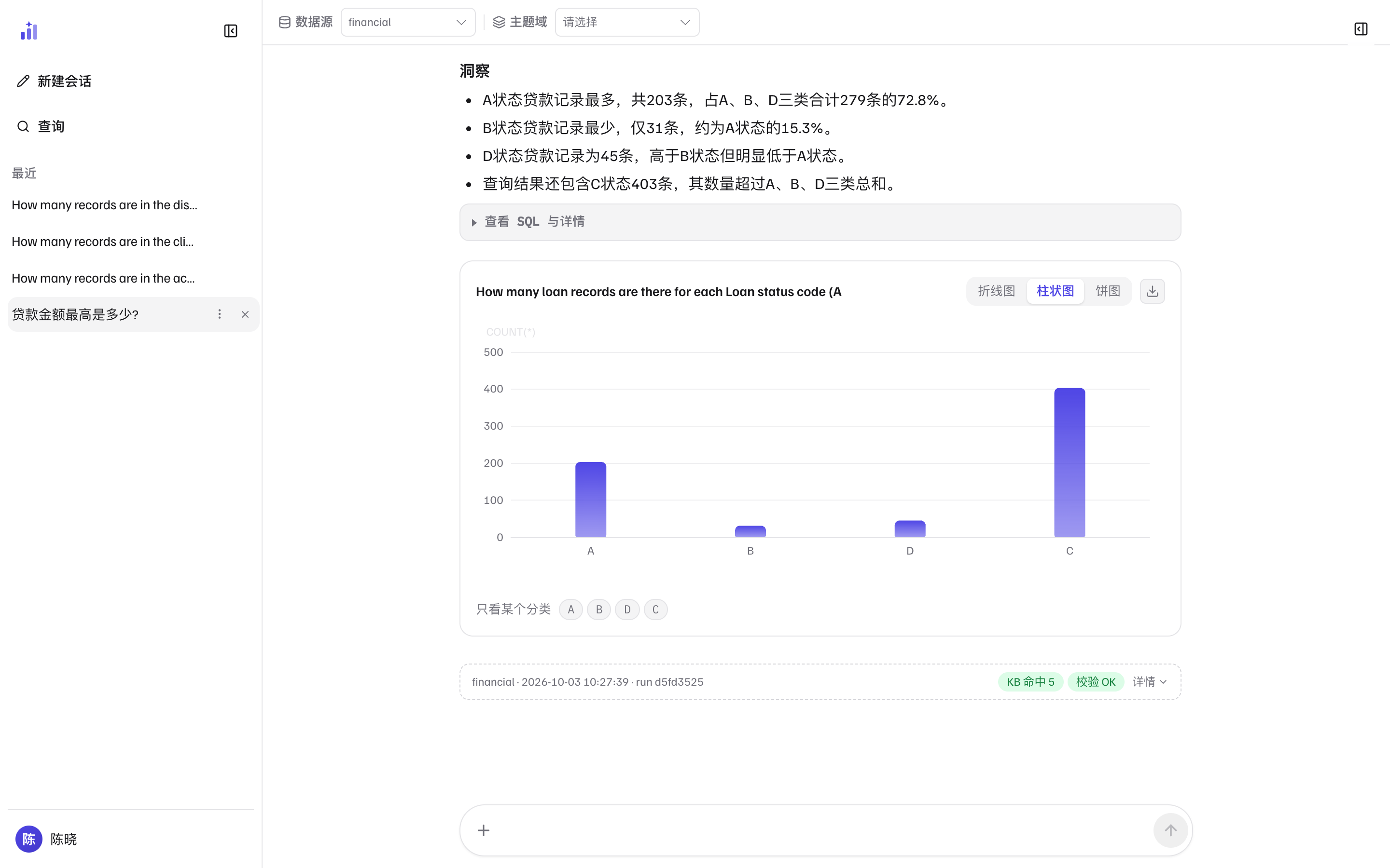 答案中的图表卡：洞察列表、图表类型切换（折线图 / 柱状图 / 饼图）、下载按钮、柱状图与分类下钻标签